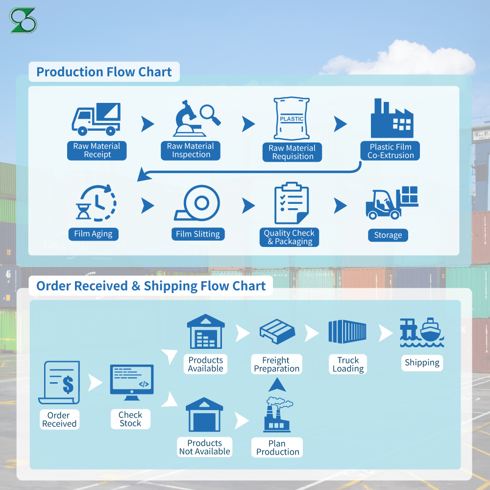 Medical Care Package NY/PE Thermoforming Film