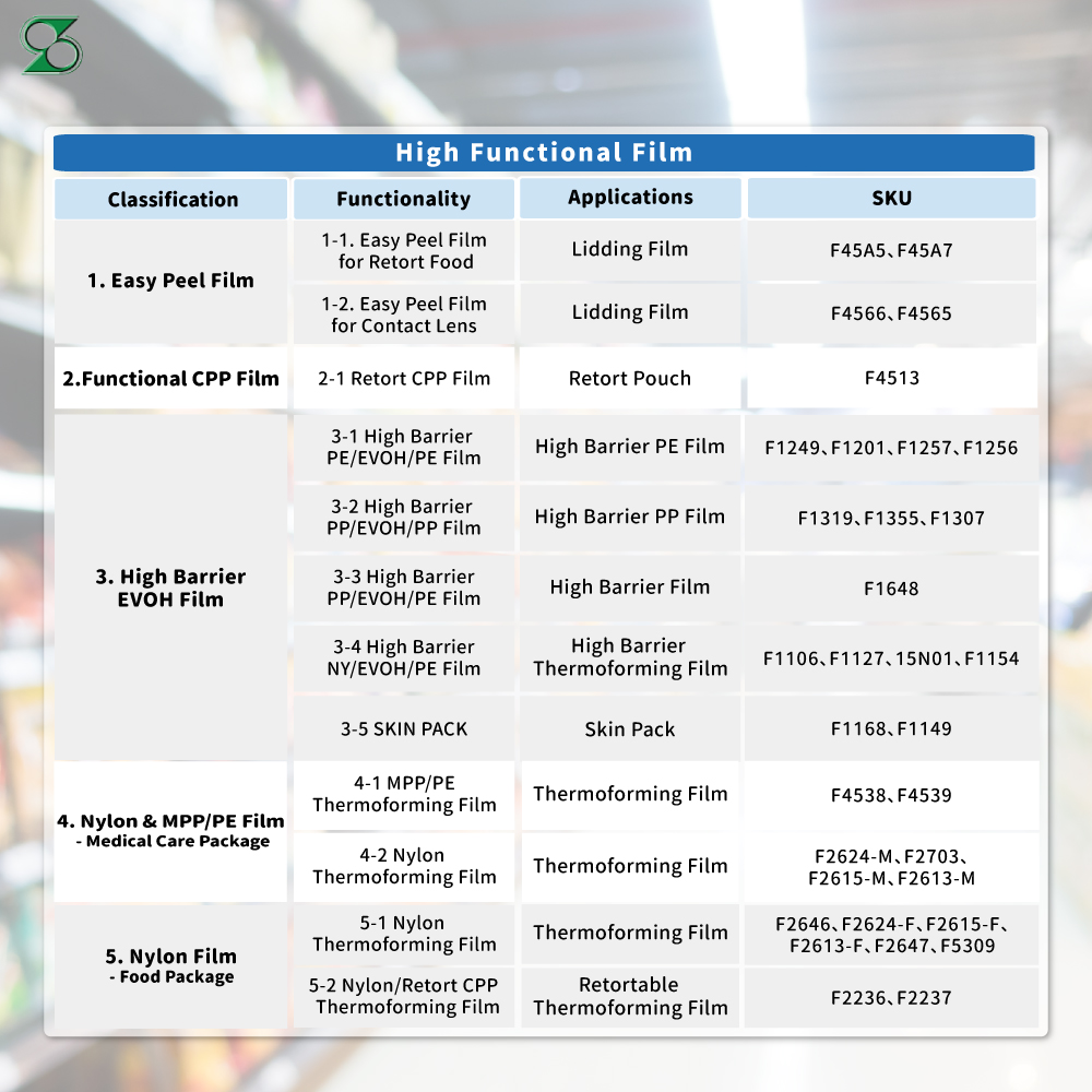 NY/PE Thermoforming Film For Duck